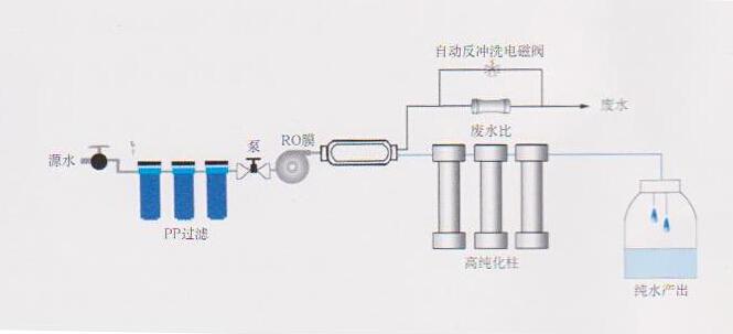 實(shí)驗(yàn)室高純水機(jī)，實(shí)驗(yàn)室高純水設(shè)備